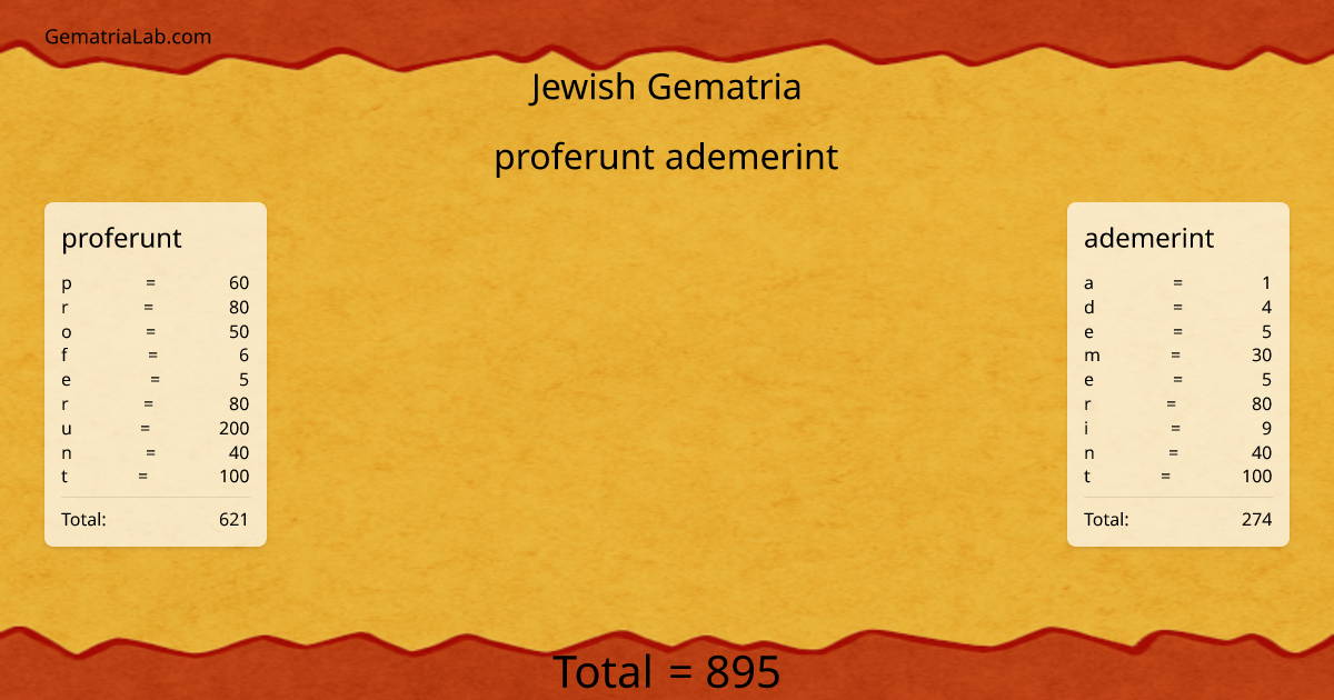 proferunt ademerint in jewish Gematria